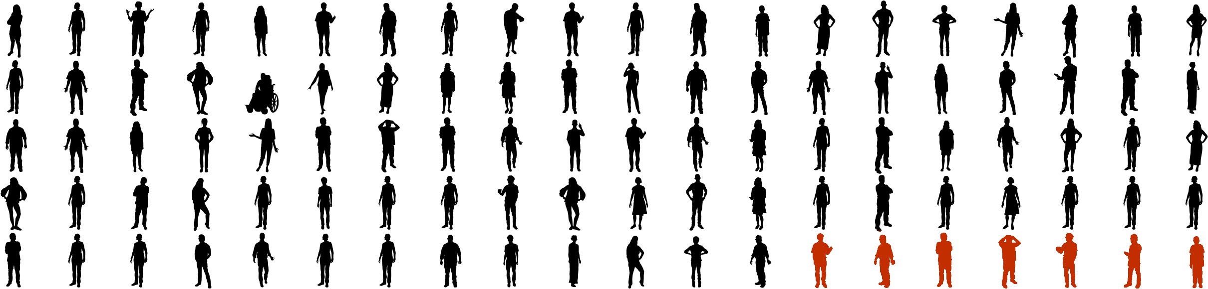 7 pourcents manquant dans les statistiques